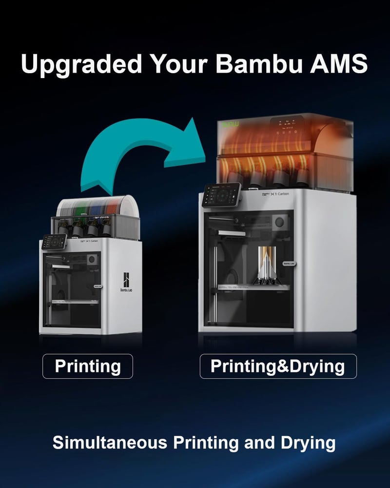 KUNPHY SUNLU AMS Heater for Bambu Lab AMS Gen 1 | 4-Spool Active Filament Dryer with Smart Humidity Control | Drying While Printing | Fast 70°C Heating | Easy Plug & Play Install (AMS Not Included) - Image 4